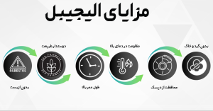 لنت ترمز الیجیبل