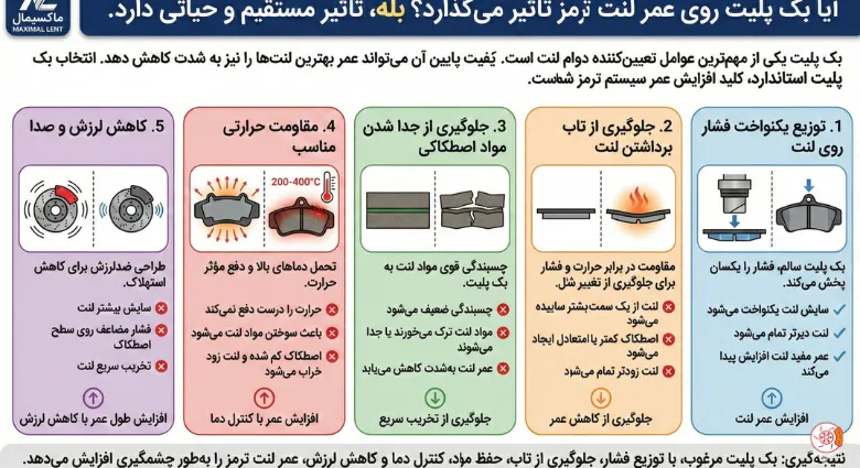 آیا بک پلیت روی عمر لنت ترمز تأثیر می‌گذارد؟