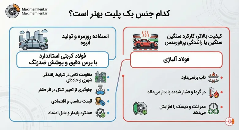 کدام جنس بک پلیت بهتر است؟