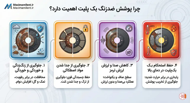 چرا پوشش ضدزنگ بک پلیت اهمیت دارد؟