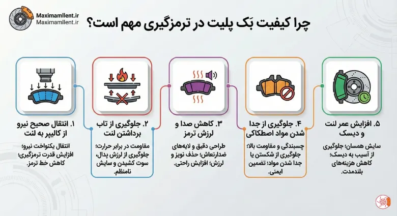 چرا کیفیت بک پلیت در لنت ترمز اهمیت دارد؟