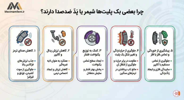چرا بعضی بک پلیت‌ها مجهز به شیمر یا پد ضدصدا هستند؟