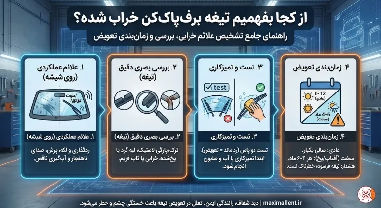 از کجا بفهمیم تیغه برف‌پاک‌کن خراب شده و باید عوضش کنیم؟