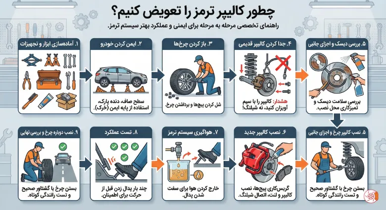 چطور کالیپر ترمز را تعویض کنیم؟