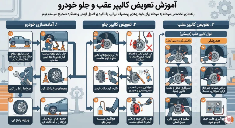 آموزش تعویض کالیپر عقب و جلو خودرو