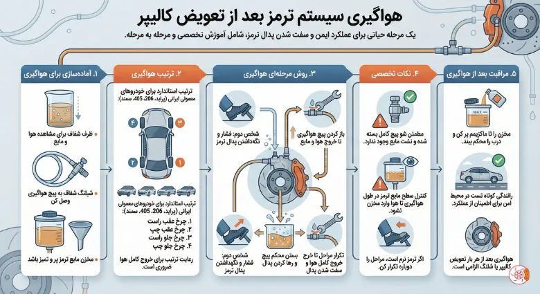 هواگیری سیستم ترمز بعد از تعویض کالیپر