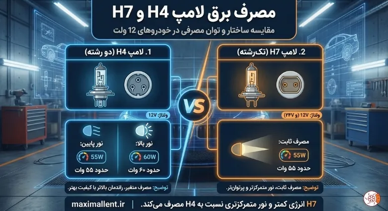 مصرف برق لامپ H4 و H7