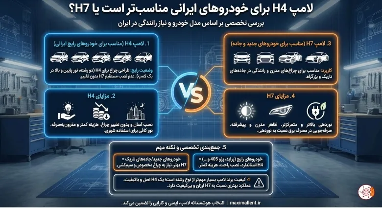 لامپ H4 برای خودروهای ایرانی مناسب‌تر است یا H7؟