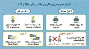 تفاوت فنی