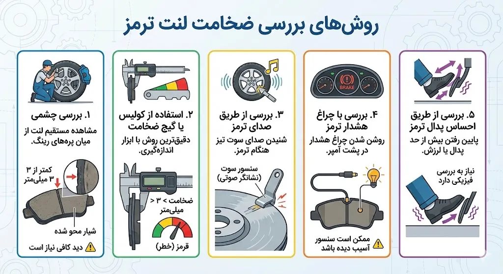 روش‌های بررسی ضخامت لنت ترمز