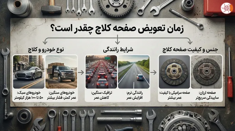 زمان تعویض صفحه کلاچ چقدر است؟