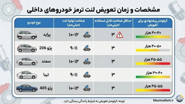 لنت ترمز جلو چه زمانی باید تعویض شود؟ لنت ترمز جلو چه زمانی باید تعویض شود؟