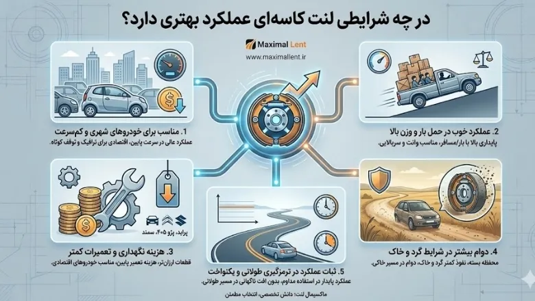 در چه شرایطی لنت کاسهای عملکرد بهتری دارد؟ در چه شرایطی لنت کاسهای عملکرد بهتری دارد؟