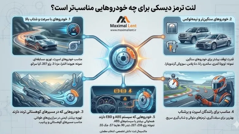 لنت ترمز دیسکی برای چه خودروهایی مناسبتر است؟ لنت ترمز دیسکی برای چه خودروهایی مناسبتر است؟