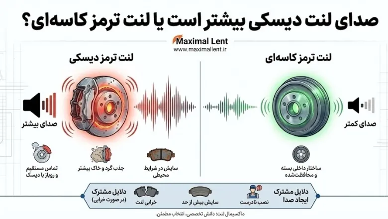 صدای لنت دیسکی بیشتر است یا لنت ترمز کاسهای؟ صدای لنت دیسکی بیشتر است یا لنت ترمز کاسهای؟