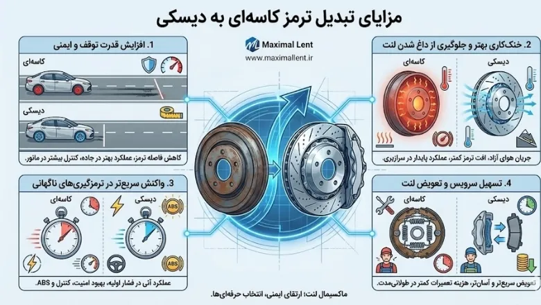 مزایای تبدیل ترمز کاسهای به دیسکی مزایای تبدیل ترمز کاسهای به دیسکی