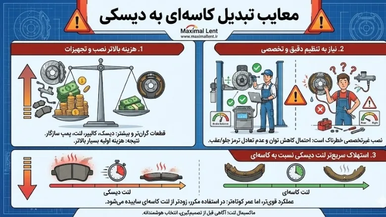 معایب تبدیل کاسهای به دیسکی معایب تبدیل کاسهای به دیسکی