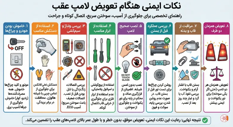 نکات ایمنی هنگام تعویض لامپ عقب نکات ایمنی هنگام تعویض لامپ عقب