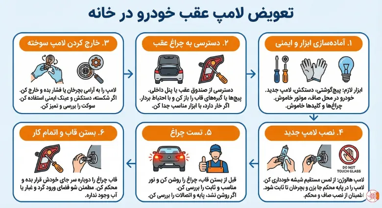 تعویض لامپ عقب خودرو در خانه تعویض لامپ عقب خودرو در خانه
