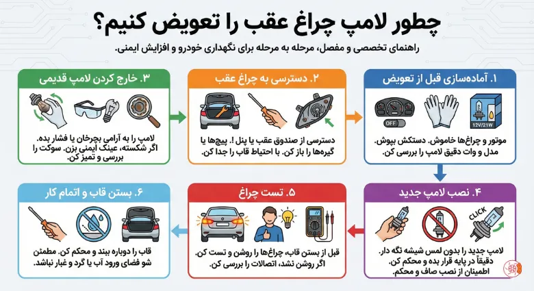 چطور لامپ چراغ عقب را تعویض کنیم؟ چطور لامپ چراغ عقب را تعویض کنیم؟