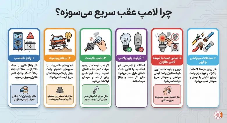 چرا لامپ عقب سریع میسوزه؟ چرا لامپ عقب سریع میسوزه؟