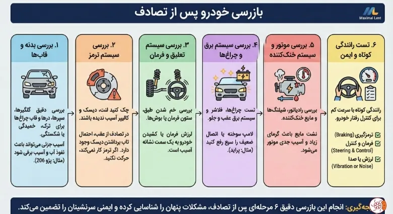 بازرسی خودرو پس از تصادف بازرسی خودرو پس از تصادف