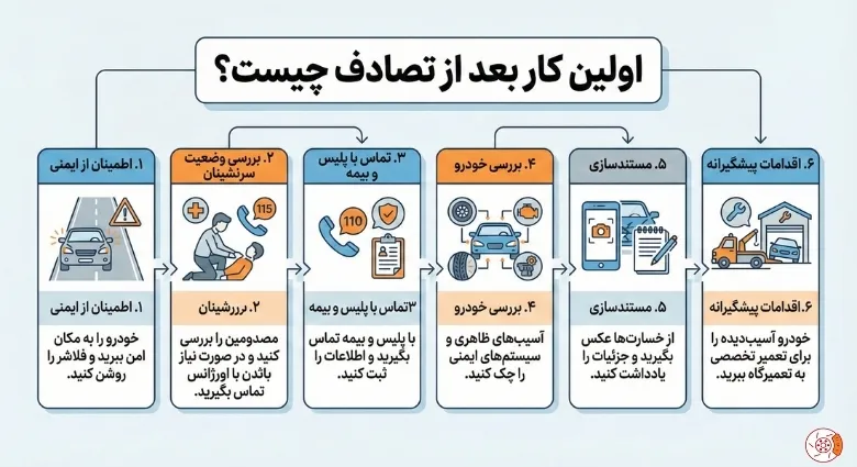 اولین کار بعد از تصادف چیست؟ اولین کار بعد از تصادف چیست؟