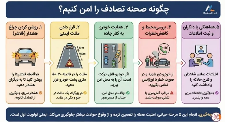 چگونه صحنه تصادف را امن کنیم؟ چگونه صحنه تصادف را امن کنیم؟