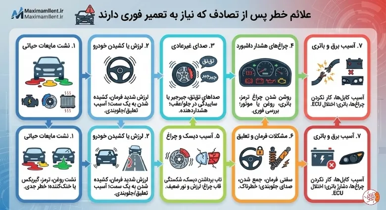 علائم خطر پس از تصادف که نیاز به تعمیر فوری دارند علائم خطر پس از تصادف که نیاز به تعمیر فوری دارند