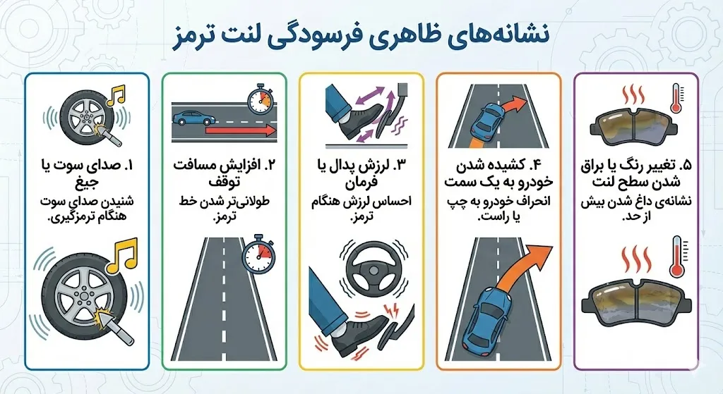 نشانه‌های ظاهری فرسودگی لنت ترمز