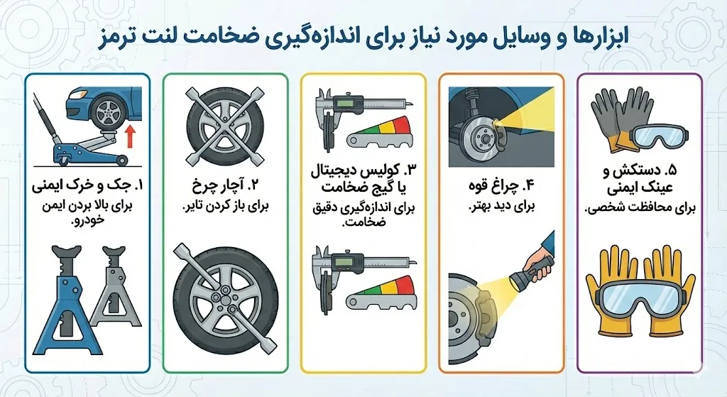 ابزارها و وسایل مورد نیاز برای اندازه‌گیری ضخامت لنت