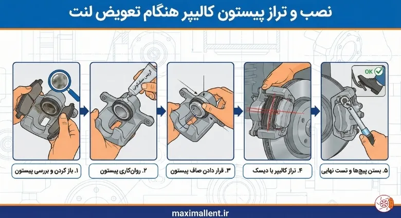 نصب و تراز پیستون کالیپر هنگام تعویض لنت نصب و تراز پیستون کالیپر هنگام تعویض لنت