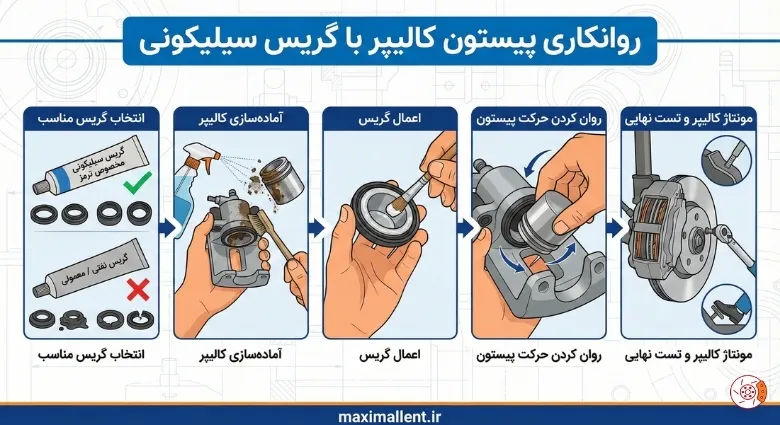 روانکاری پیستون کالیپر با گریس سیلیکونی روانکاری پیستون کالیپر با گریس سیلیکونی