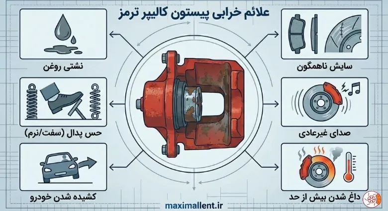 علائم خرابی پیستون کالیپر ترمز علائم خرابی پیستون کالیپر ترمز