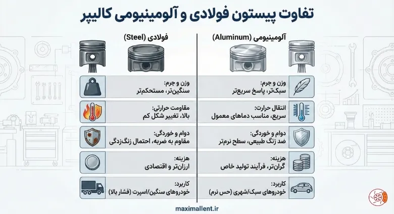 تفاوت پیستون فولادی و آلومینیومی کالیپر تفاوت پیستون فولادی و آلومینیومی کالیپر