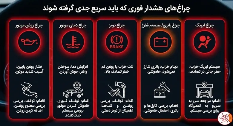 راهنمای سریع تشخیص چراغهای هشدار خودرو راهنمای سریع تشخیص چراغهای هشدار خودرو