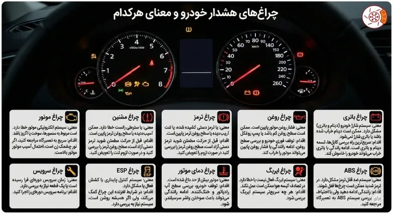 چراغهای هشدار خودرو و معنای هرکدام چراغهای هشدار خودرو و معنای هرکدام