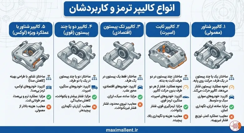 انواع کالیپر ترمز و کاربردشان انواع کالیپر ترمز و کاربردشان