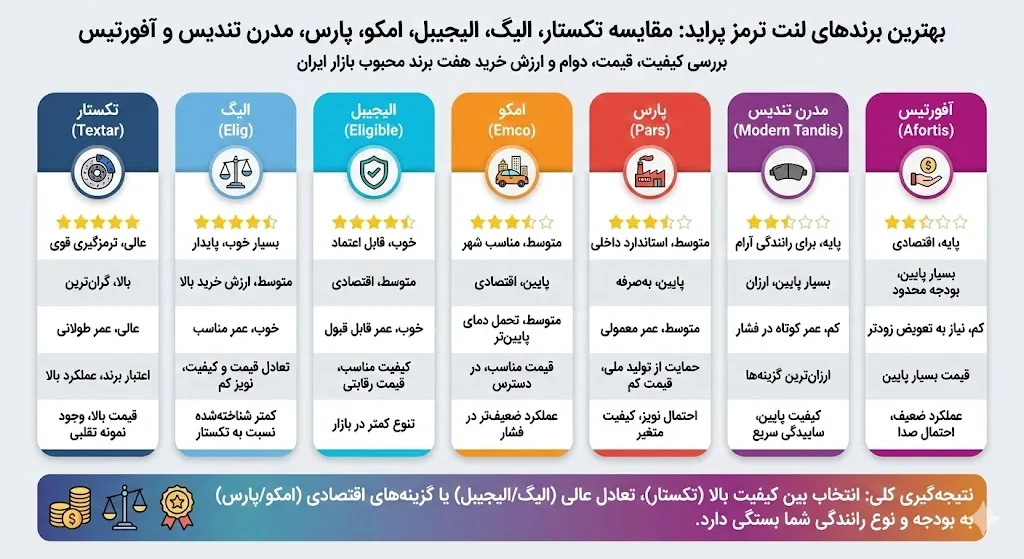 بهترین برند لنت ترمز پراید
