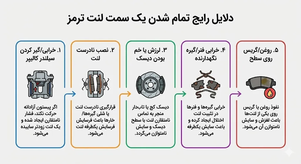 علت تموم شدن یه سمت لنت ترمز پراید