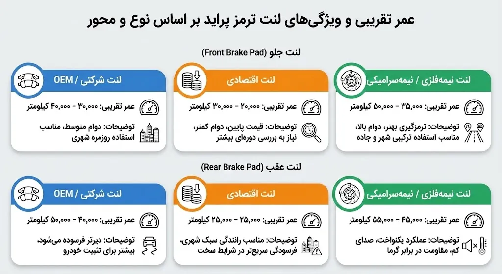 عمر لنت ترمز پراید صبا