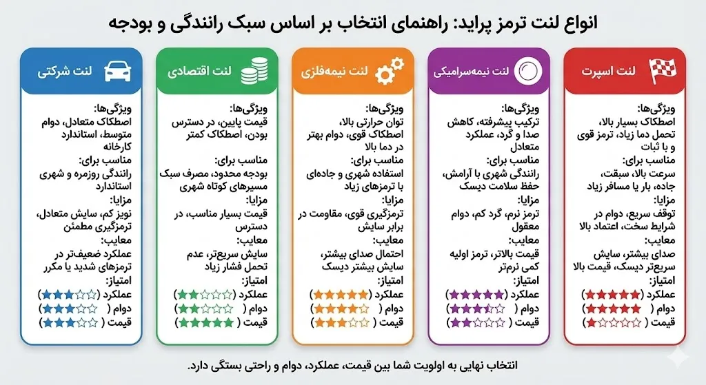 انواع لنت ترمز پراید