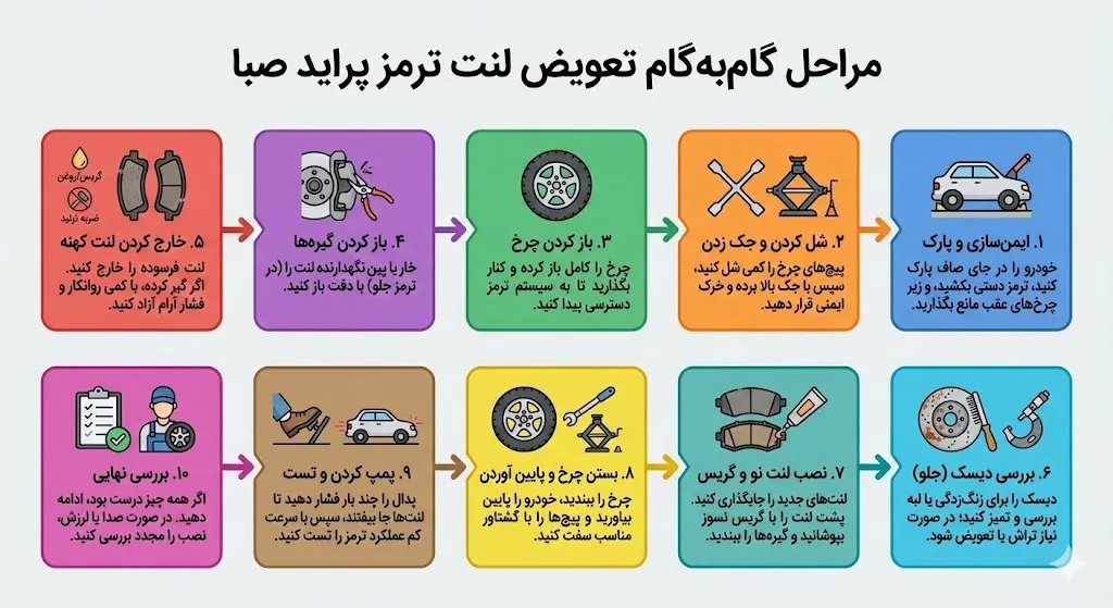 🛞 مراحل تعویض لِنت ترمز پراید صبا