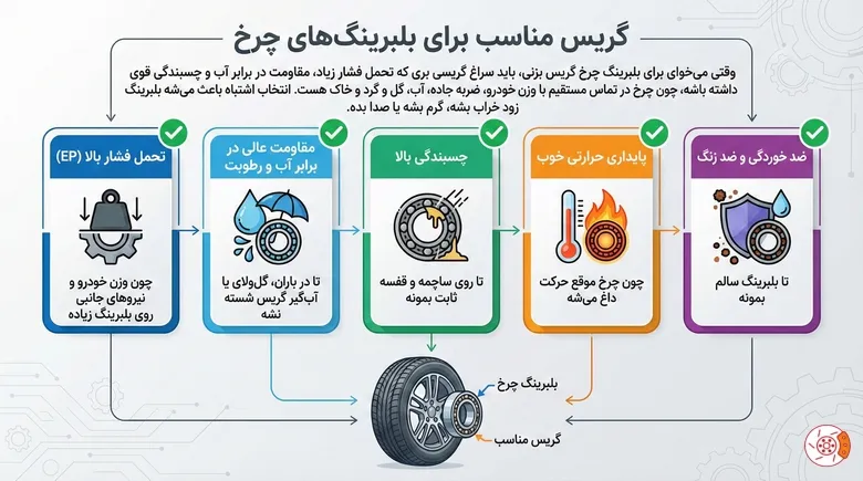 گریس مناسب برای بلبرینگهای چرخ گریس مناسب برای بلبرینگهای چرخ