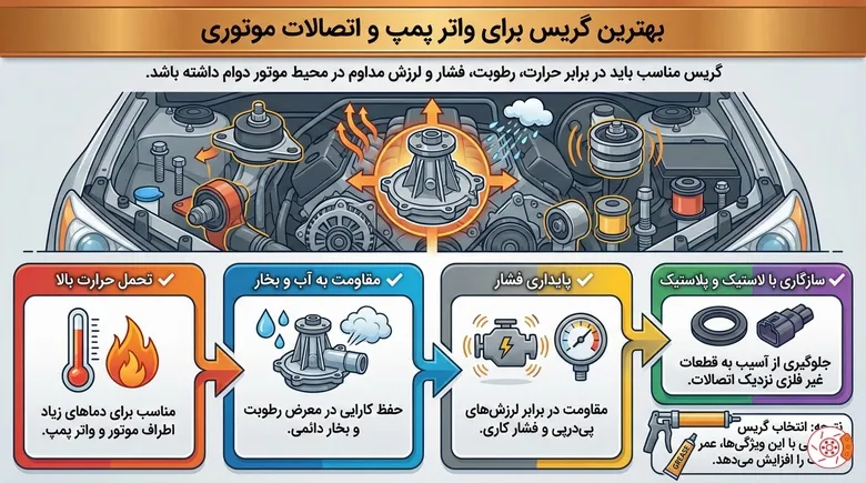 بهترین گریس برای واتر پمپ و اتصالات موتوری بهترین گریس برای واتر پمپ و اتصالات موتوری
