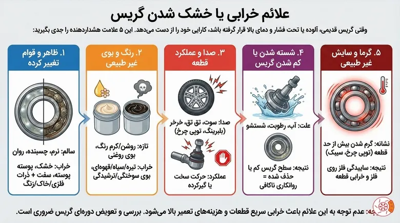 علائم خرابی یا خشک شدن گریس علائم خرابی یا خشک شدن گریس