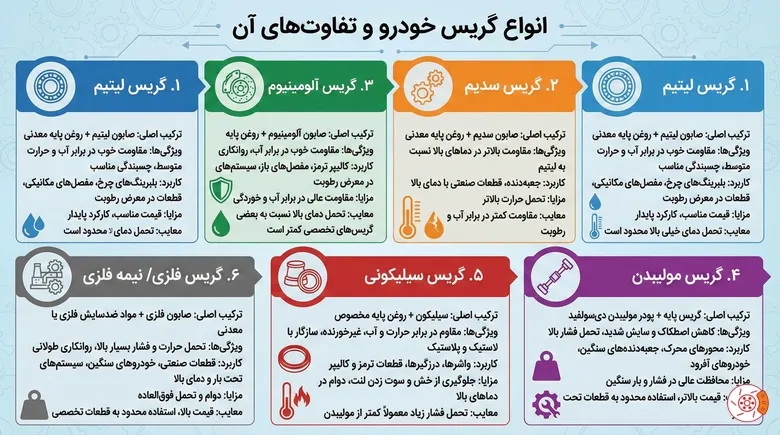 انواع گریس خودرو و تفاوتهای آن انواع گریس خودرو و تفاوتهای آن