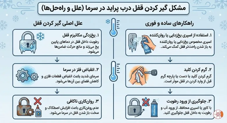 گیر کردن قفل درب پراید در سرما