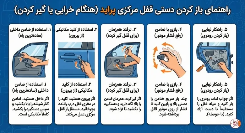 باز کردن قفل مرکزی پراید به صورت دستی