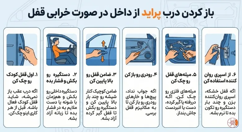 باز کردن درب پراید از داخل در صورت خرابی قفل